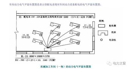 工廠供配電的電力線路與電氣機(jī)械設(shè)備解析