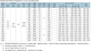 SCB10-1000KVA新疆干式變壓器優(yōu)勢解析 泰鑫電氣的行業(yè)價(jià)值與選擇指南